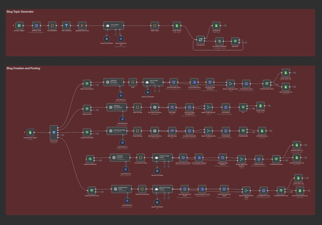 Agentic Workflow